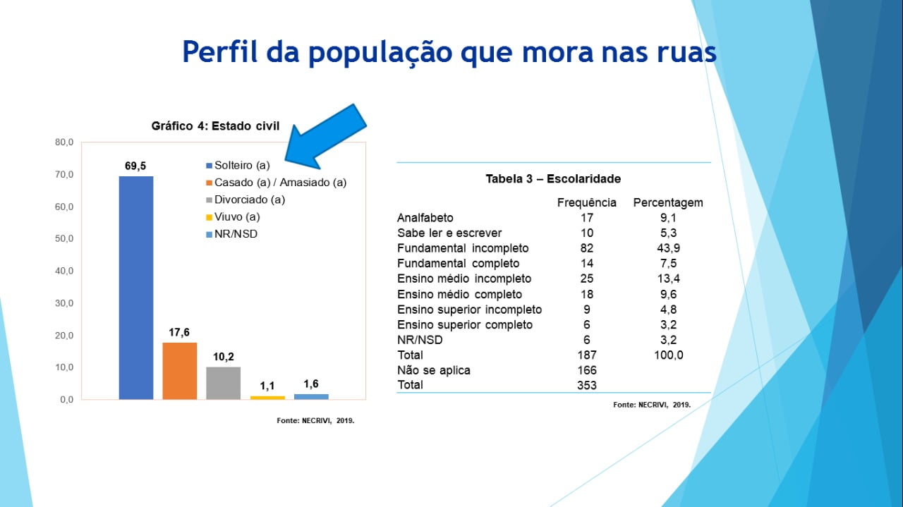 grafico 3