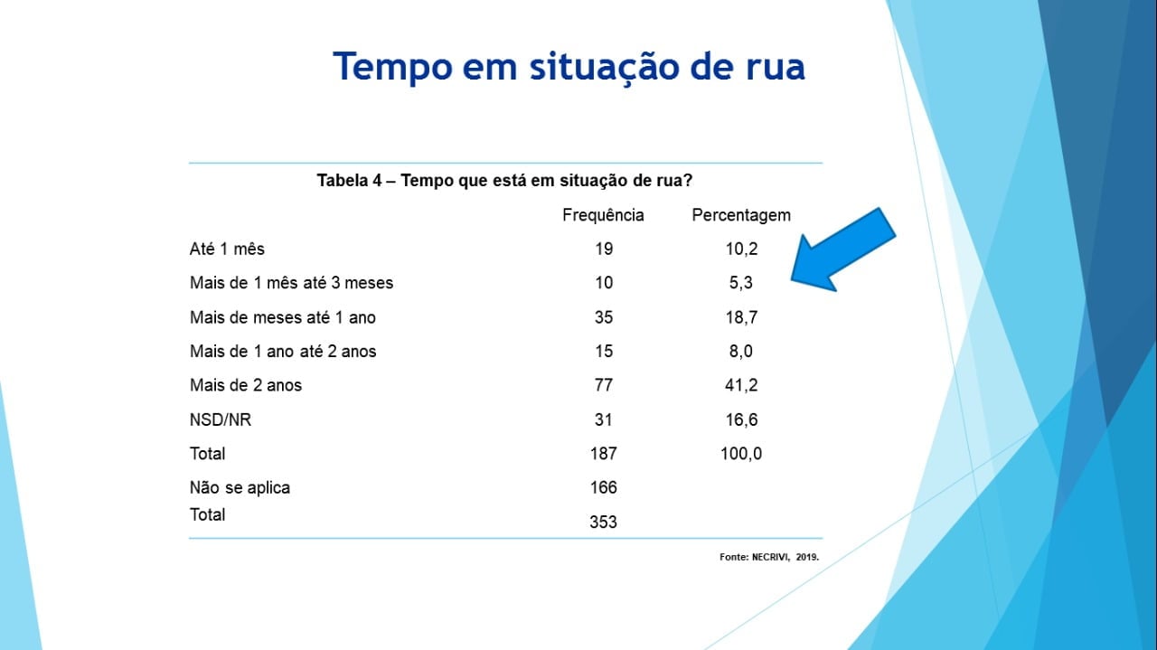 grafico 4