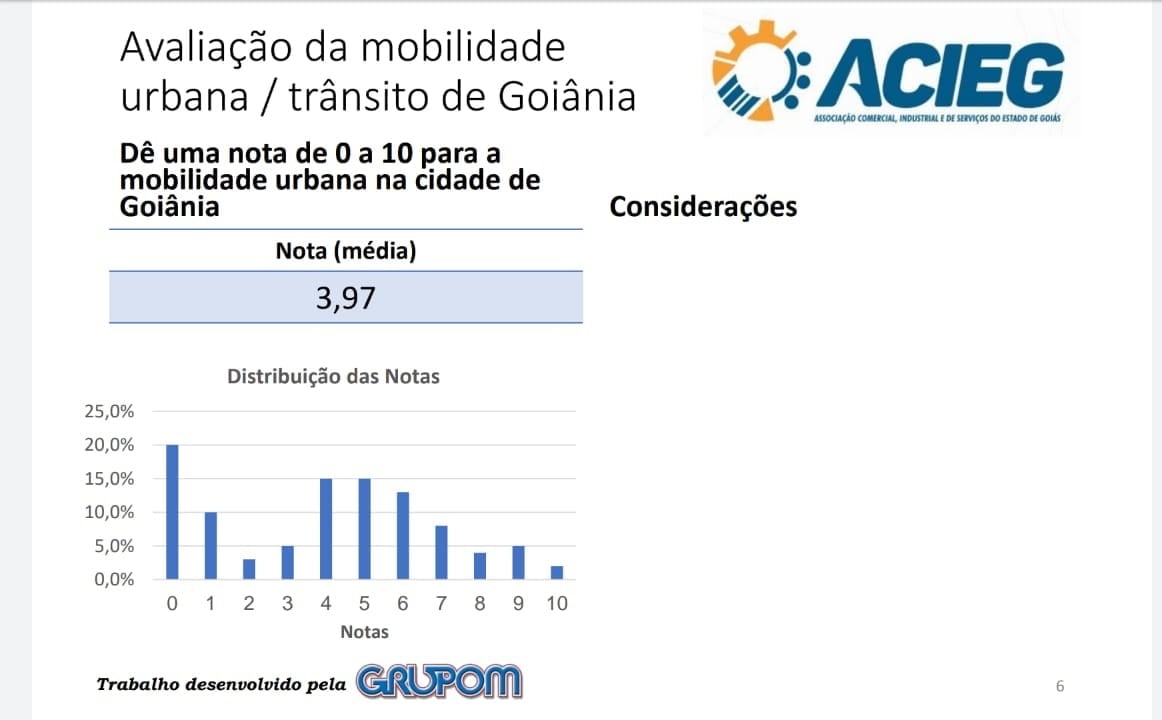 nota transito