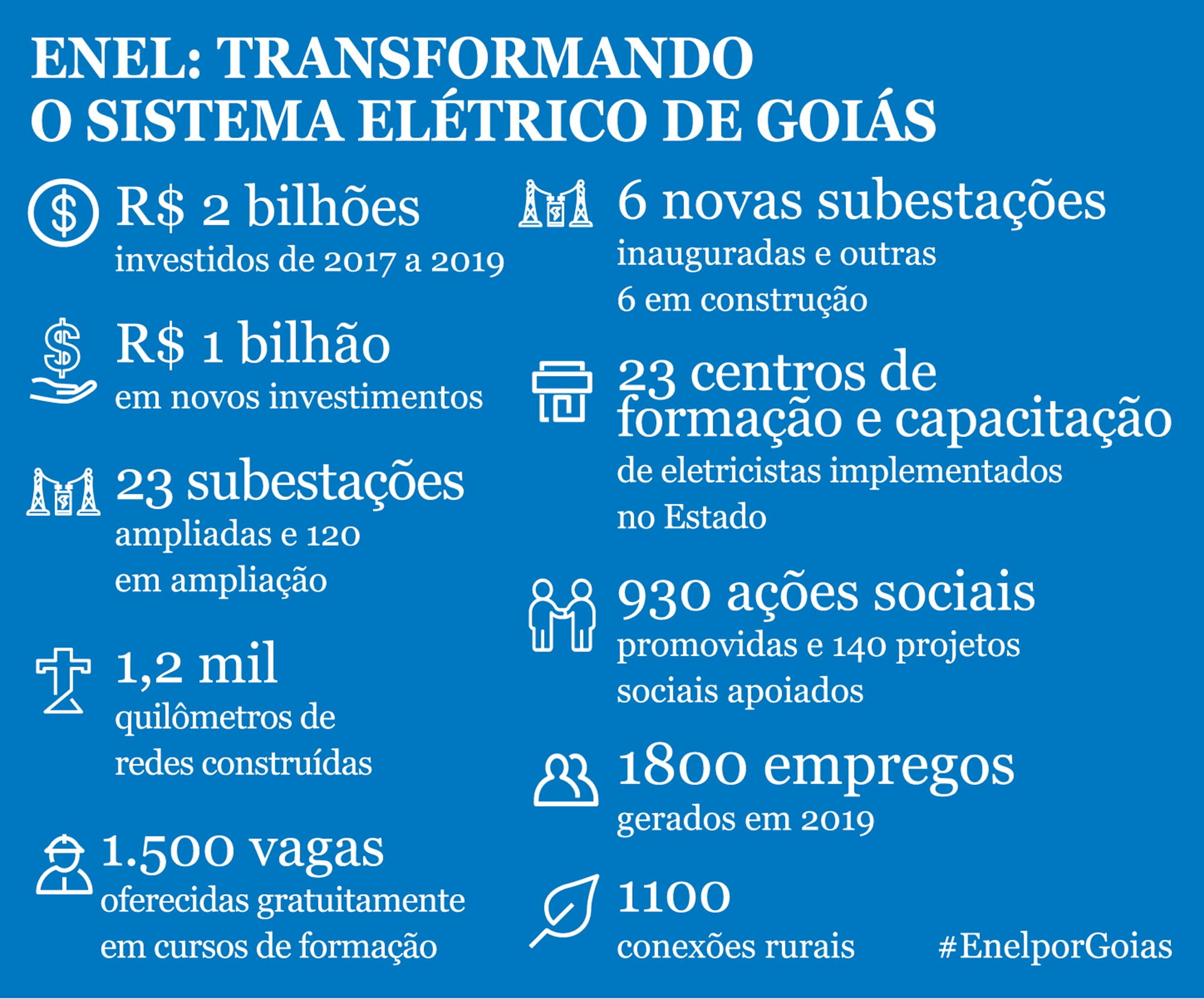 grafico enel