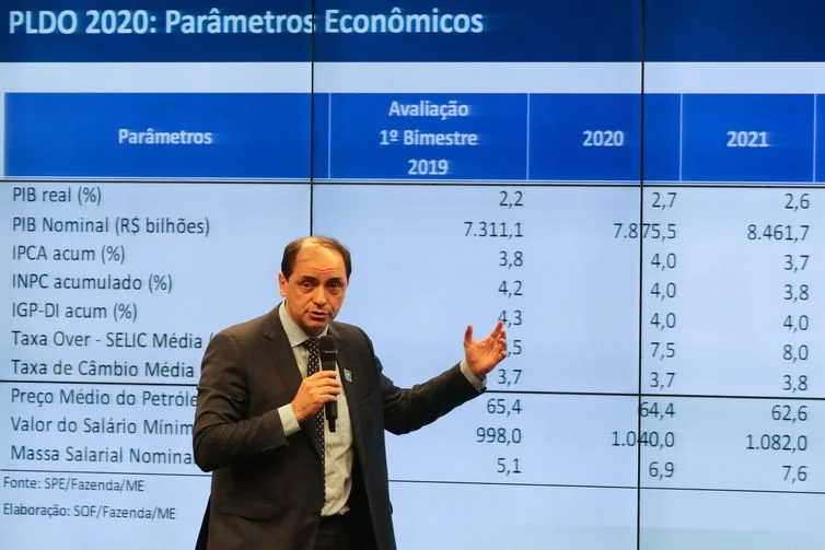 Previsão de crescimento da economia em 2020 cai para 2,1%