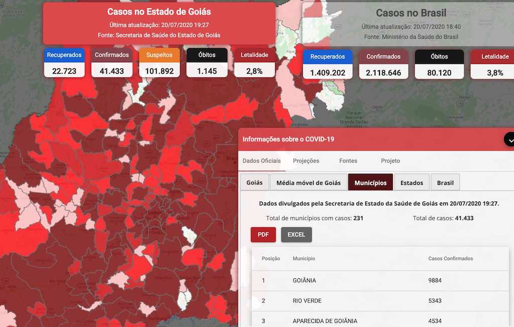 Números da Covid-19 em Goiás causam “falsa impressão” de estabilidade, diz secretaria