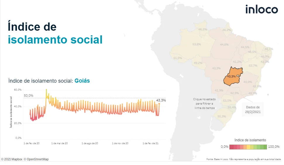 Índice de isolamento social em Goiás