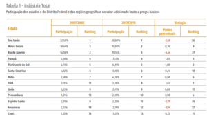 Ranking nacional CNI