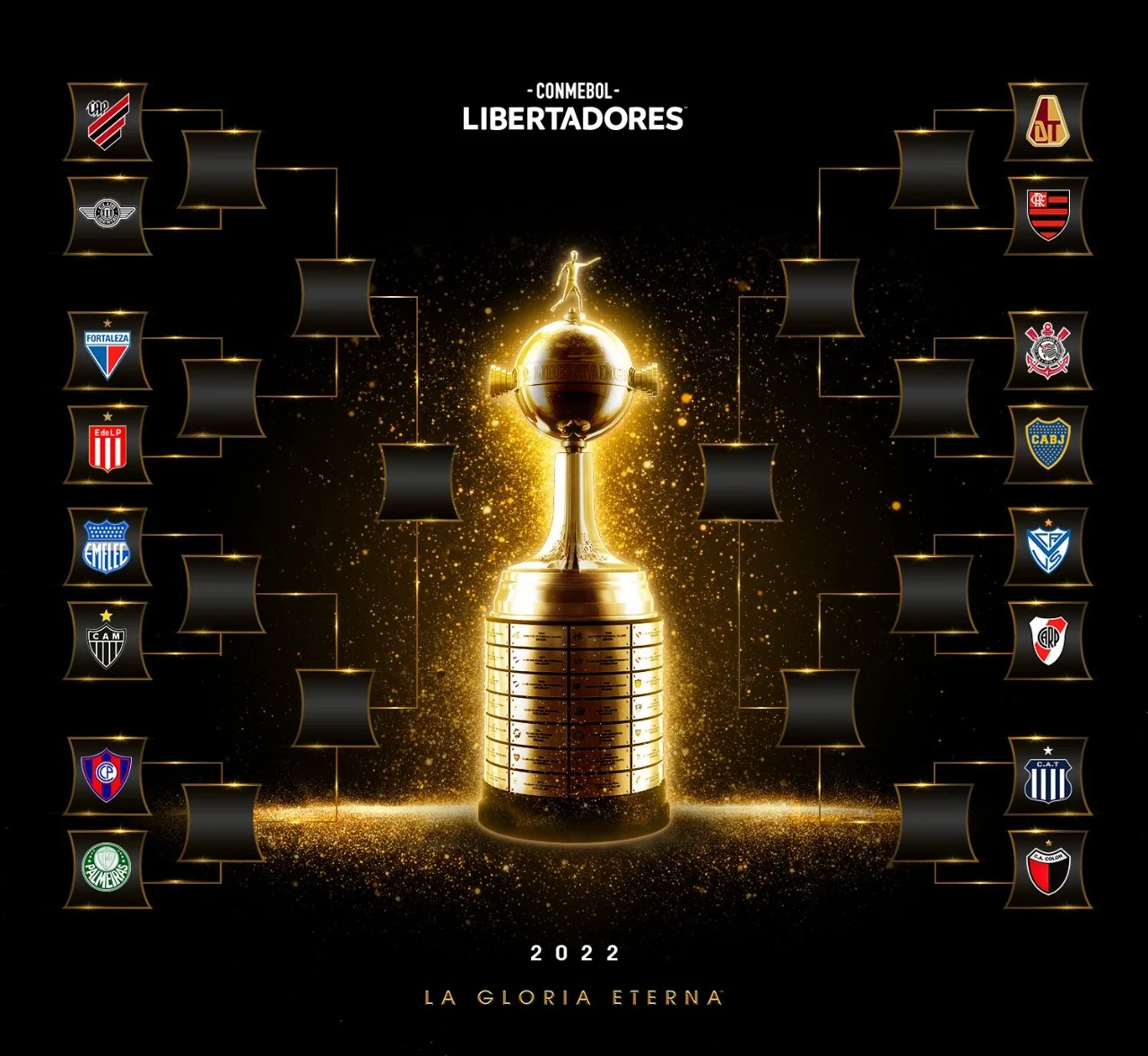 Oitavas de final da Libertadores escancara domínio de Brasil e Argentina