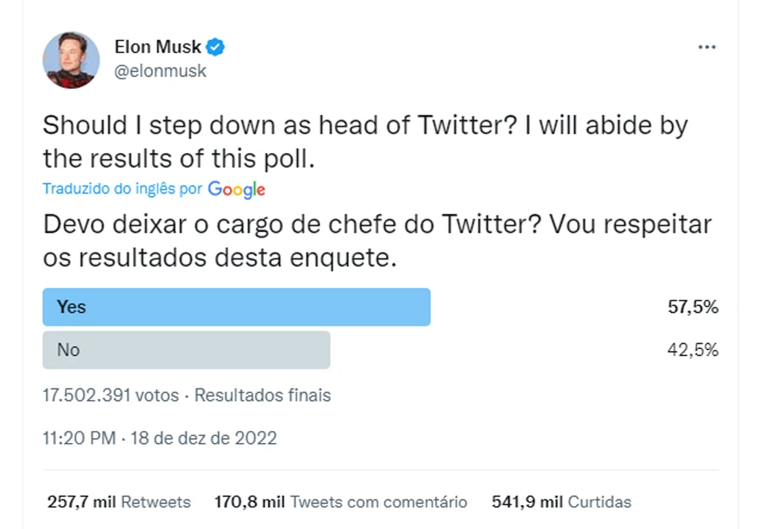 Elon Musk faz enquete e internautas decidem “demitir” bilionário do Twitter; entenda