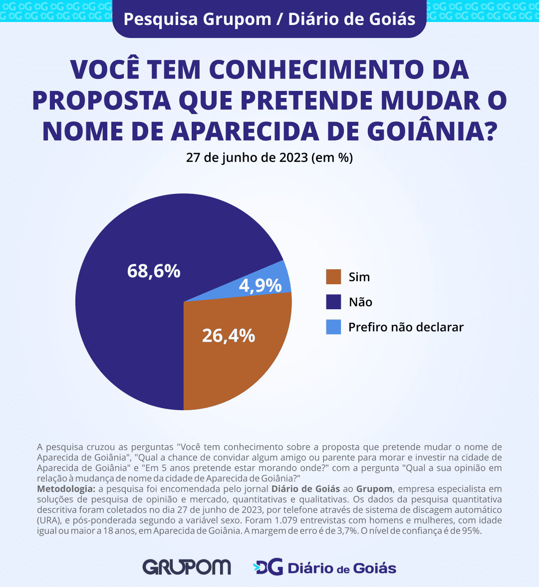 mudança do nome de Aparecida de Goiânia